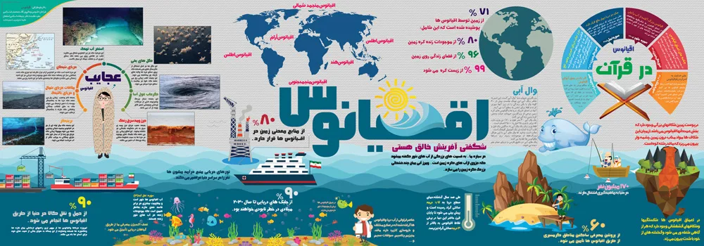 اینفوگرافیک شگفتی اقیانوس - تصویر 2