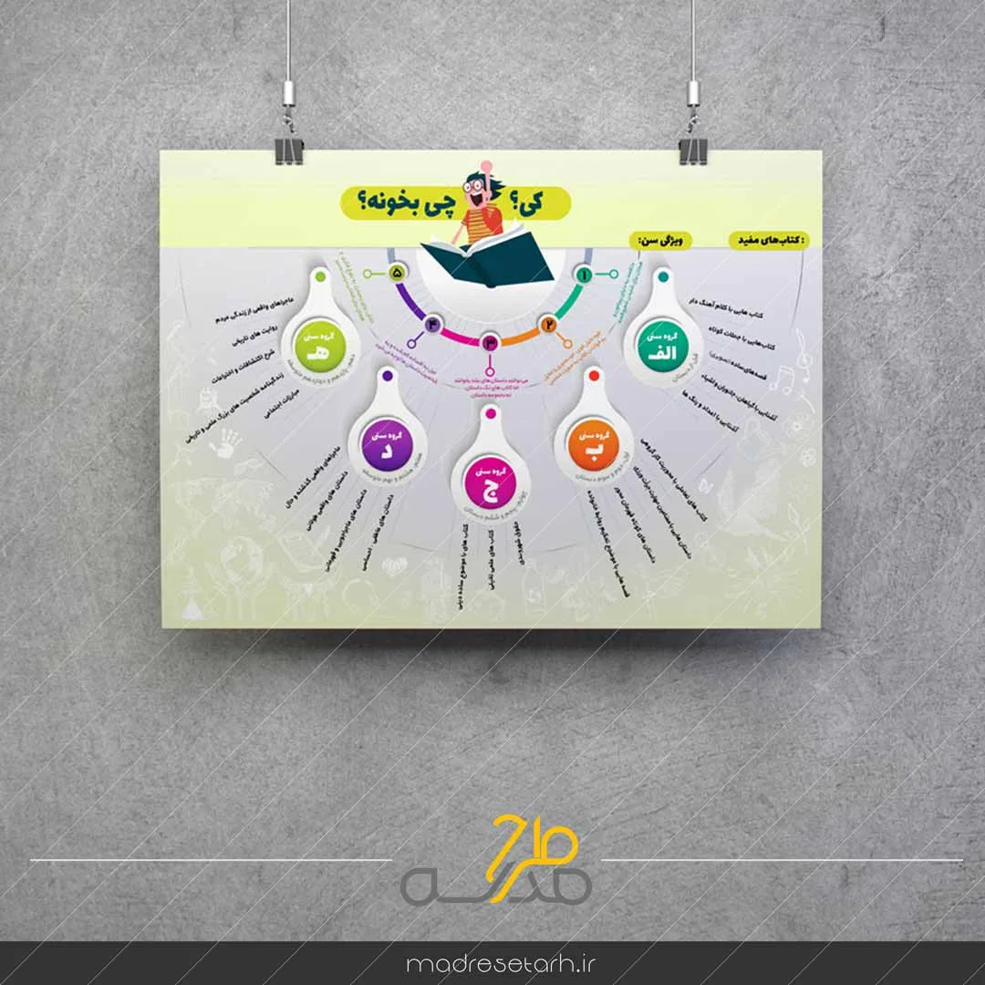 اینفوگرافی گروه های سنی