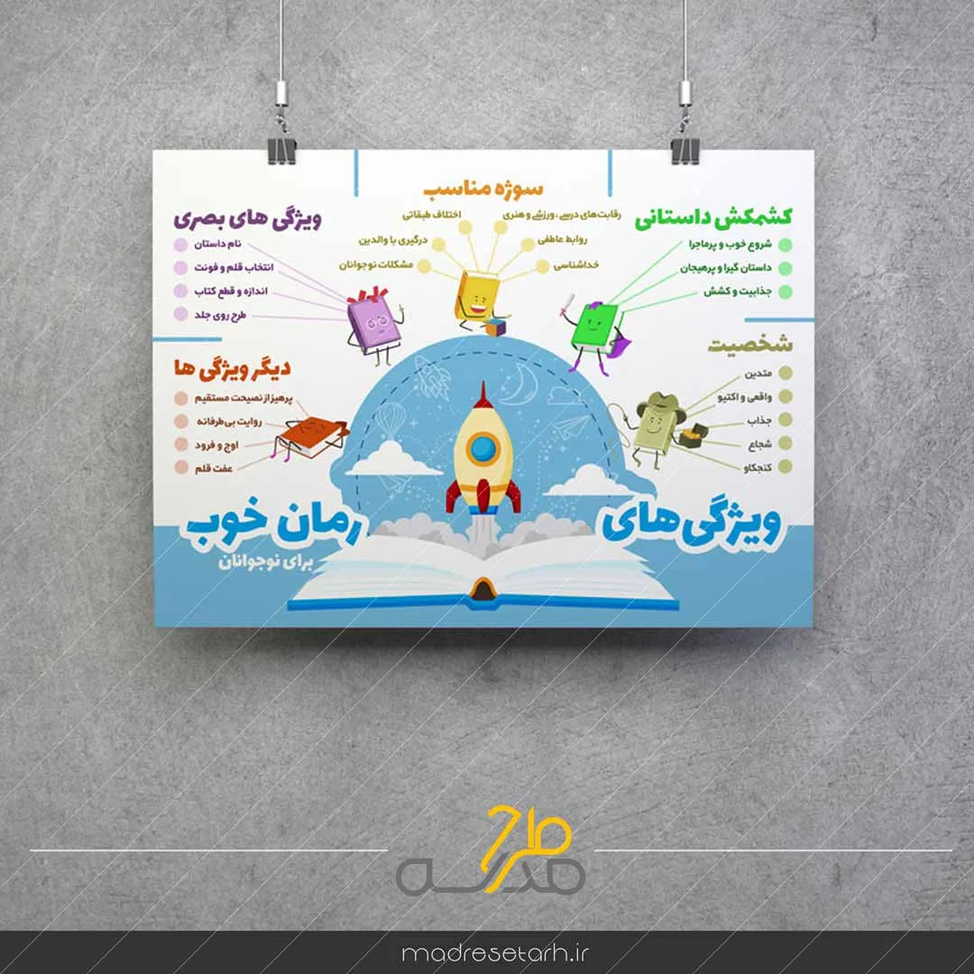 اینفوگرافی ویژگی‌های یک رمان خوب برای نوجوانان