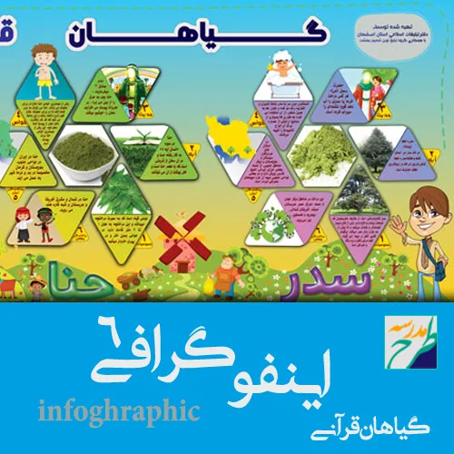 اینفوگرافیک گیاهان قرآنی