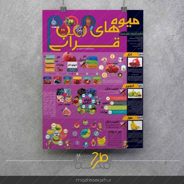 اینفوگرافیک میوه های قرآنی 2