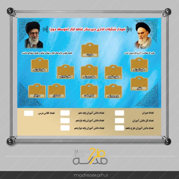 پانل تشکیلات اداری