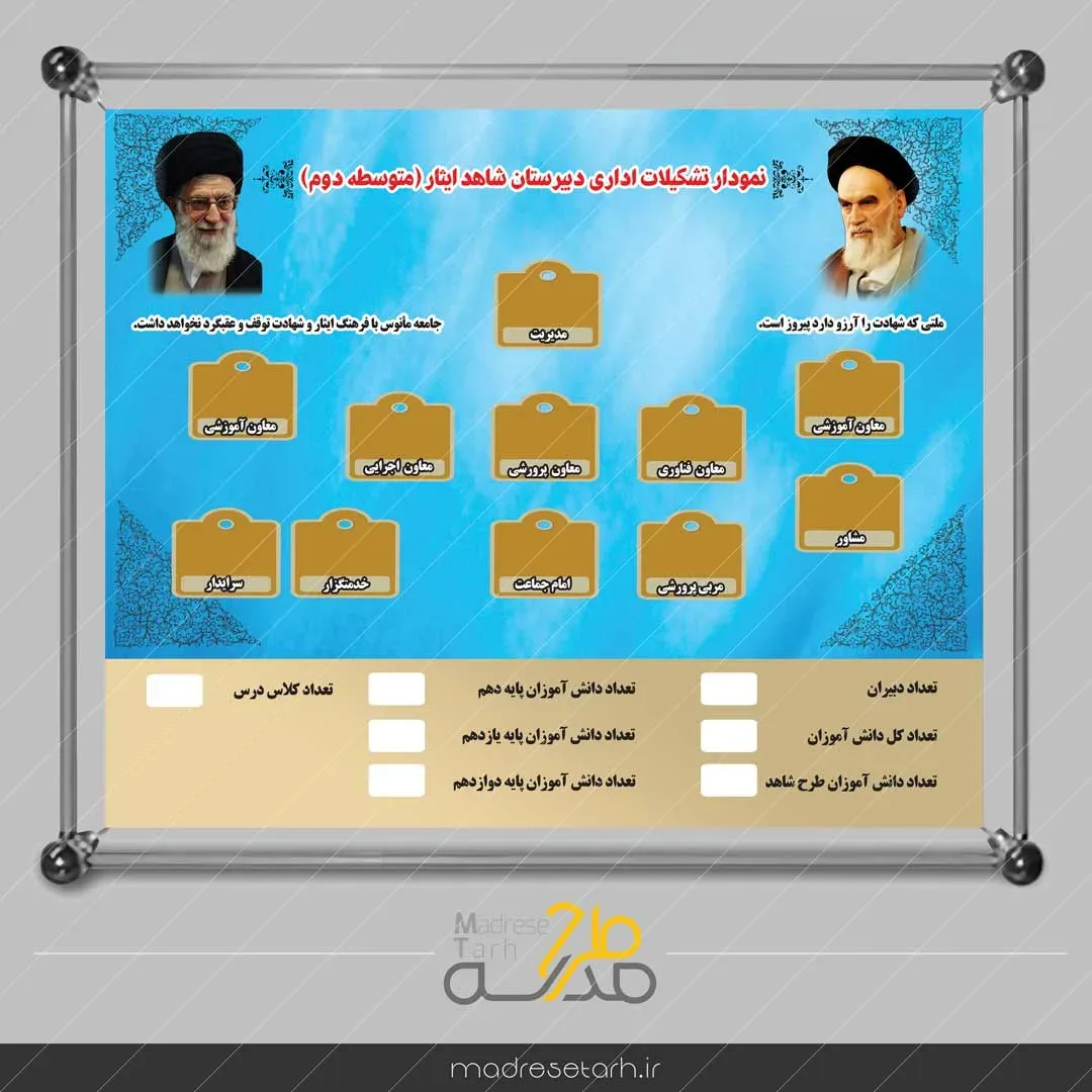 پانل تشکیلات اداری