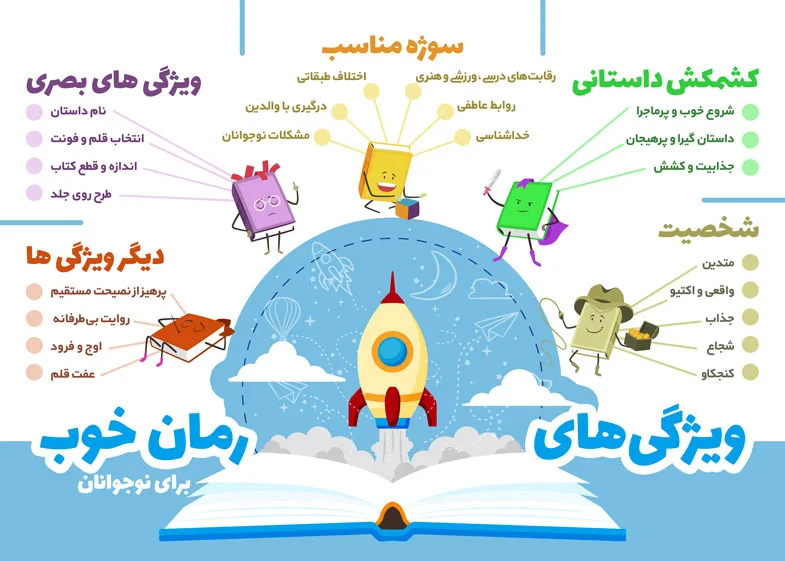 ویژگیهای یک رمان خوب برای نوجوانان