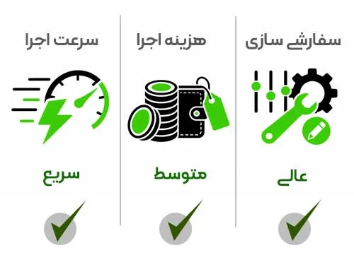 طراحی سایت کدنویسی
