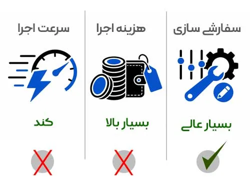 طراحی سایت المنتوری