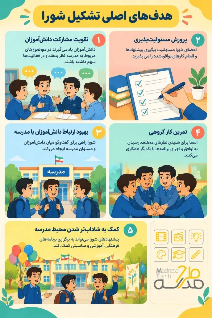 هدف شورای دانش آموزی