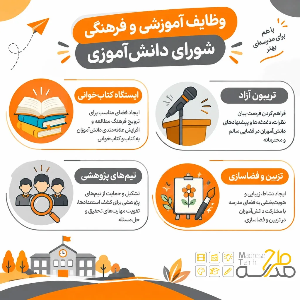 وظایف-آموزشی-فرهنگی-شورای-دانش-آموزی