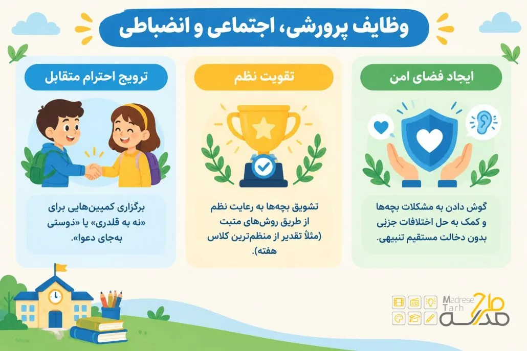 وظایف-پرورشی-شورای-دانش-آموزی